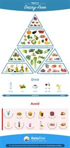 Keto Meal Plans Recipes